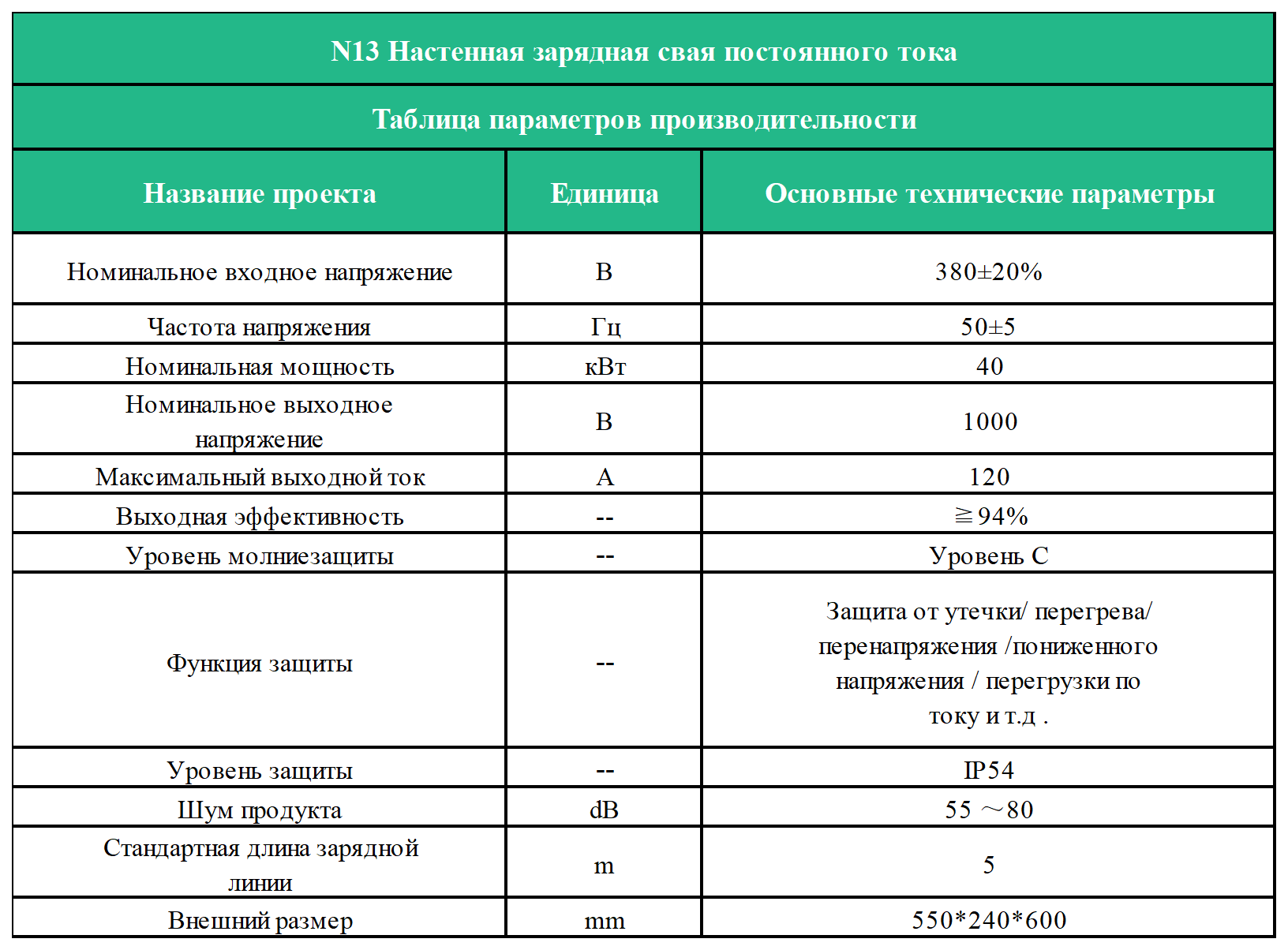 N13 Настенная зарядная свая постоянного тока_Sheet1(1) N13 Настенная зарядная свая постоянного тока_Sheet1(1)
